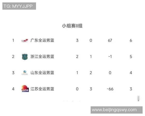 深圳篮球队在选拔赛中以56分稳居积分榜首位，表现出色引发关注